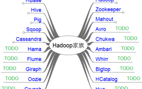 Hadoop学习线路