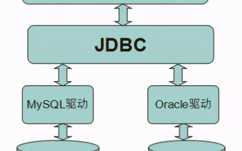 面试被问：JDBC底层是如何连接数据库的？