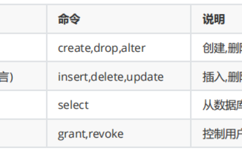 MySQL：数据查询语言DQL，查询语法及实例