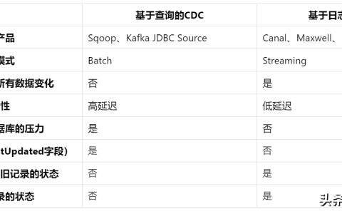 flink 数据湖_flink sql cdc