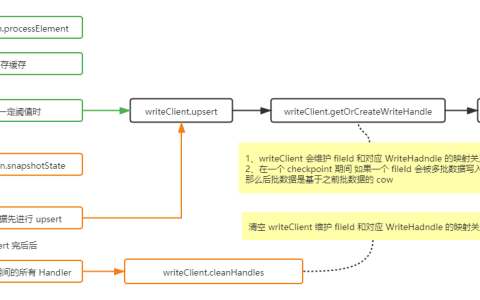 顺丰科技 Hudi on Flink 实时数仓实践