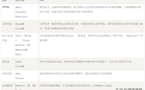 Ubuntu安装Redis及使用「建议收藏」