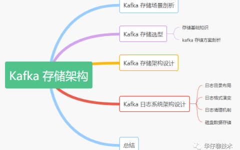 搞透Kafka的存储架构，看这篇就够了「建议收藏」