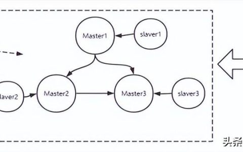 Linux单例Redis和RedisCluster集群安装详解[通俗易懂]