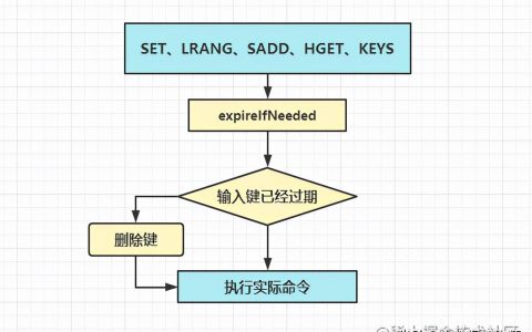 Redis篇：持久化、淘汰策略，缓存失效策略「建议收藏」
