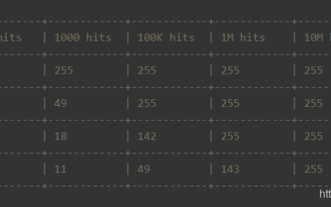 Redis源码剖析之内存淘汰策略(Evict)[通俗易懂]