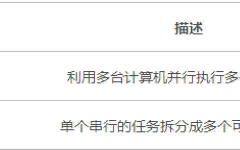 .Net微服务实战之必须得面对的分布式问题[通俗易懂]