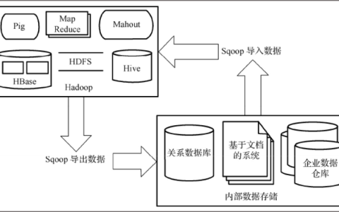 大数据采集技术工具及应用场景[通俗易懂]