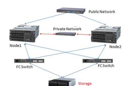 详解Oracle数据库RAC架构性能优化--参数设置+优化设计[通俗易懂]