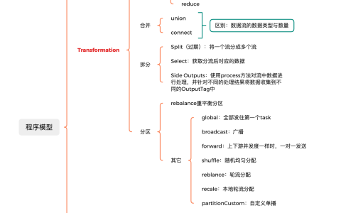 Flink教程（18）- Flink阶段总结[通俗易懂]