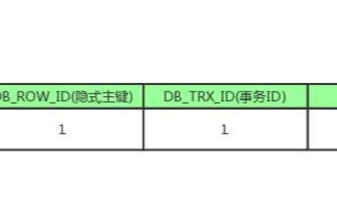【MySQL笔记】正确的理解MySQL的MVCC及实现原理