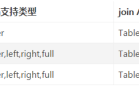Flink教程（20）- Flink高级特性（双流Join）「建议收藏」