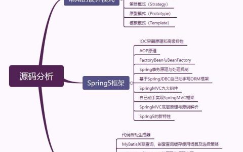 奉劝那些刚参加工作的学弟学妹们：要想进大厂，这些核心技能是你必须要掌握的！完整学习路线！！（建议收藏）