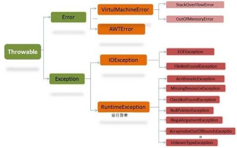 java(3)-深入理解java异常处理机制