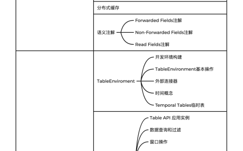 Flink教程（01）- Flink知识图谱[通俗易懂]