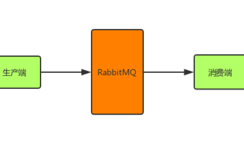 RabbitMQ - 保证全链路数据100%不丢失[通俗易懂]