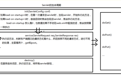 Servlet的生命周期「建议收藏」