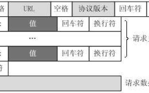 程序员：我终于知道post和get的区别[通俗易懂]