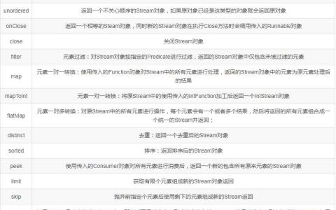 Java函数式编程详解[通俗易懂]