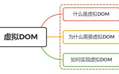面试官：什么是虚拟DOM？如何实现一个虚拟DOM？[通俗易懂]
