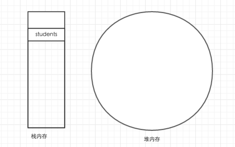 JAVA 引用类型数组的初始化「终于解决」