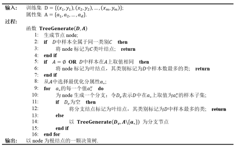 决策树及决策树生成与剪枝「终于解决」