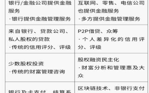 智能风控背景「建议收藏」