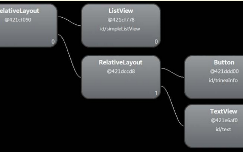 Android性能优化系列之布局优化[通俗易懂]