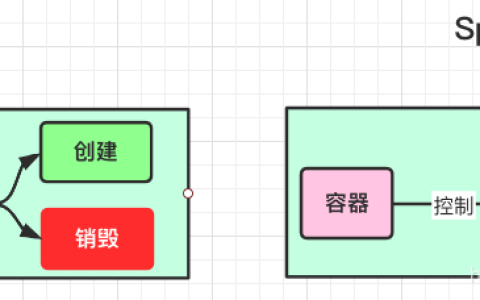 Spring IOC详解及Bean生命周期详细过程，看完直接吊打面试官！[亲测有效]