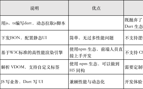 Flutter实现动态化更新-技术预研[通俗易懂]