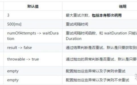 Spring Cloud升级之路 - Hoxton - 5. 实现微服务调用重试[亲测有效]