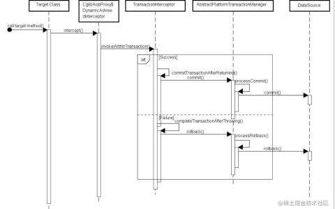 一口气说出 6种，@Transactional注解的失效场景[亲测有效]