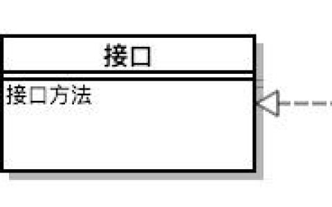 Java SPI机制详解[通俗易懂]