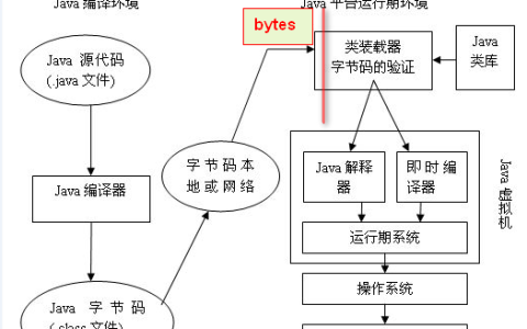 从代理机制到Spring AOP[通俗易懂]