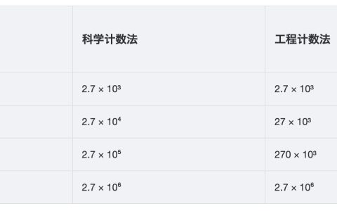 不掌握这些坑，你敢用BigDecimal吗？[亲测有效]