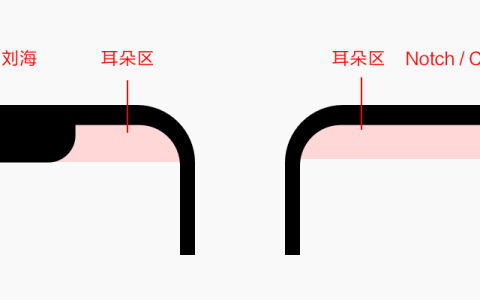 Android刘海屏、水滴屏全面屏适配方案「终于解决」