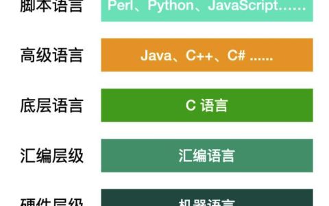 这篇 Java 基础，我吹不动了[亲测有效]