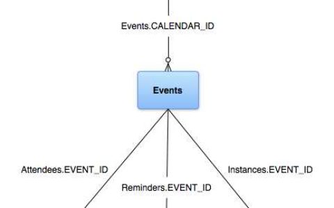 Calendar Provider[亲测有效]