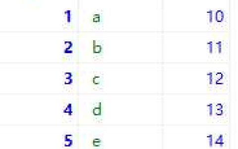 Mysql 之 插入数据（insert into 、 replace into 解析）「建议收藏」