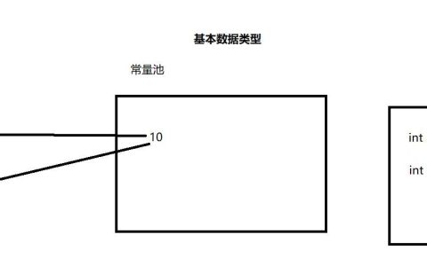 Java基础面试题50题「建议收藏」