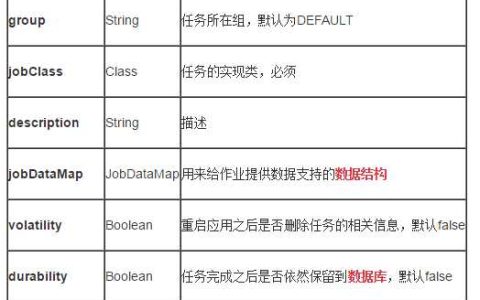 Spring Quartz 参数说明[亲测有效]