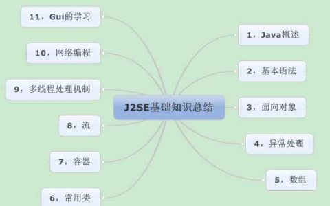 J2SE知识大汇总[亲测有效]