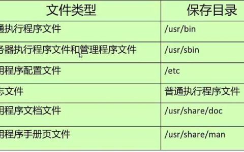 Linux系统中安装软件的三种方法「建议收藏」