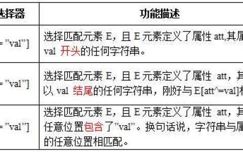 CSS3选择器大全「终于解决」