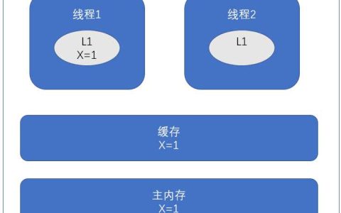 【volatile原理】volatile原理「终于解决」