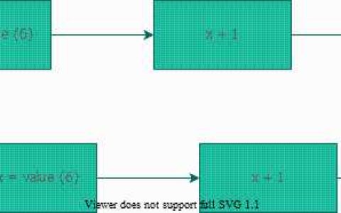 Java并发编程实战 - 笔记[亲测有效]
