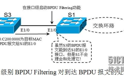 理解BPDU Filtering的意义（BPDU Filtering在全局配置与接口配置上的区别）
