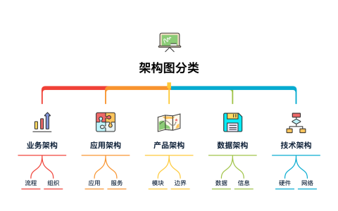 java技术架构图怎么画_java相关技术栈架构图「建议收藏」