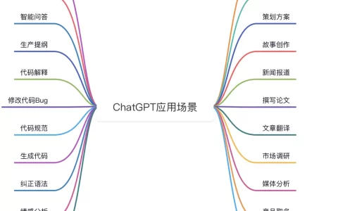 chatGPT如何使用-chatgpt详细使用教程