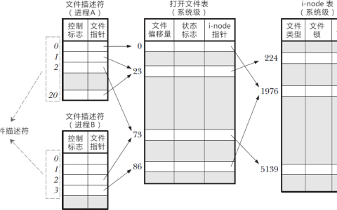 文件描述符 文件句柄_文件描述符是什么